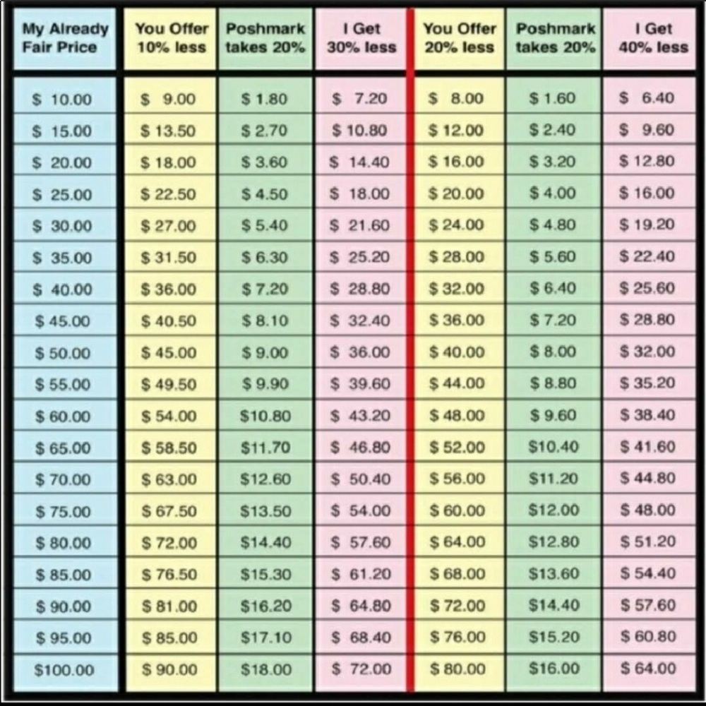 I accept reasonable offers